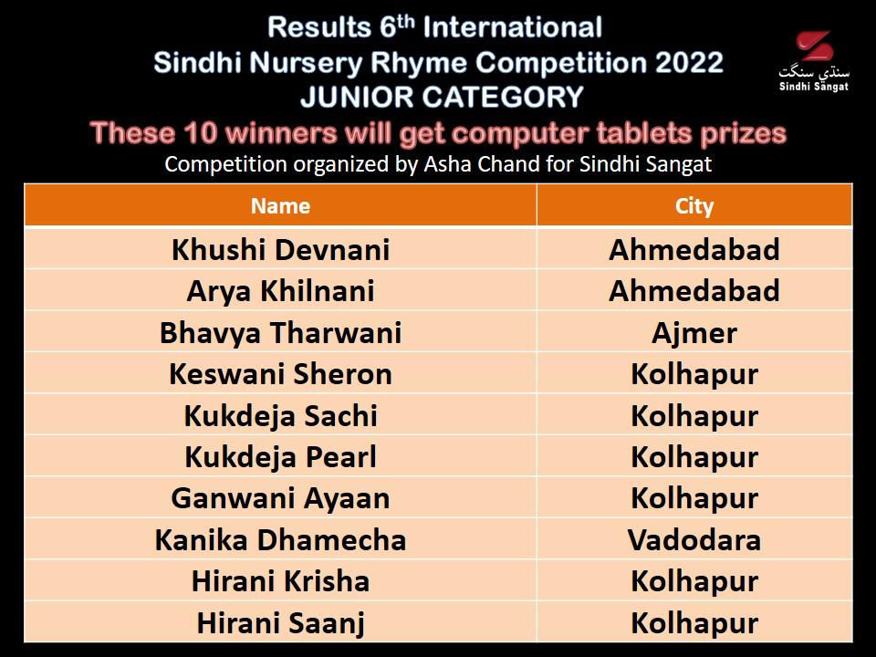 Junior category