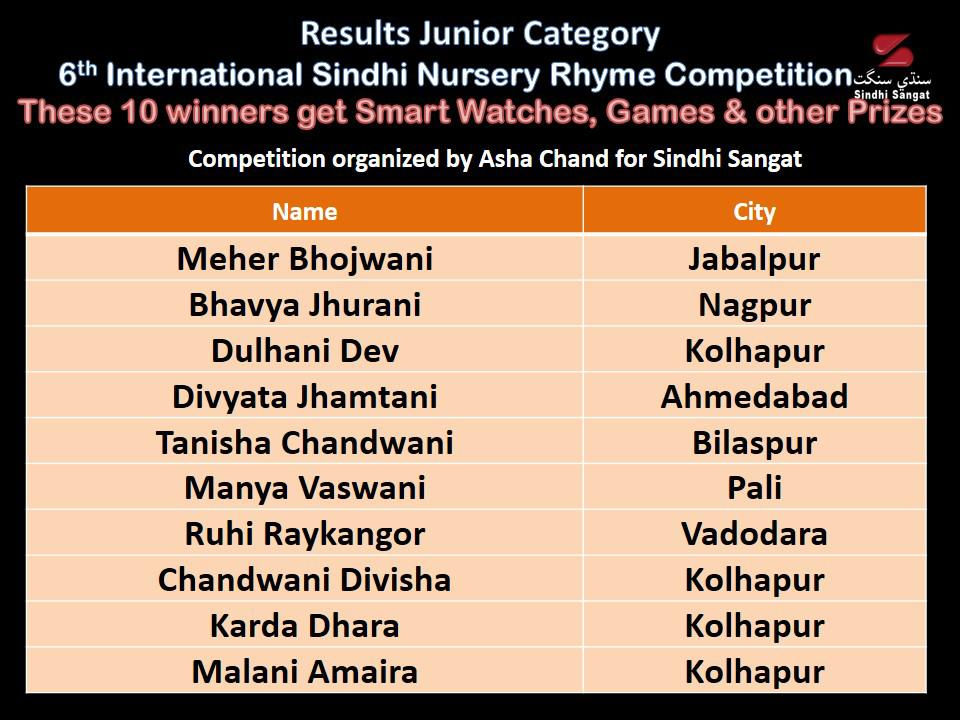 Junior category